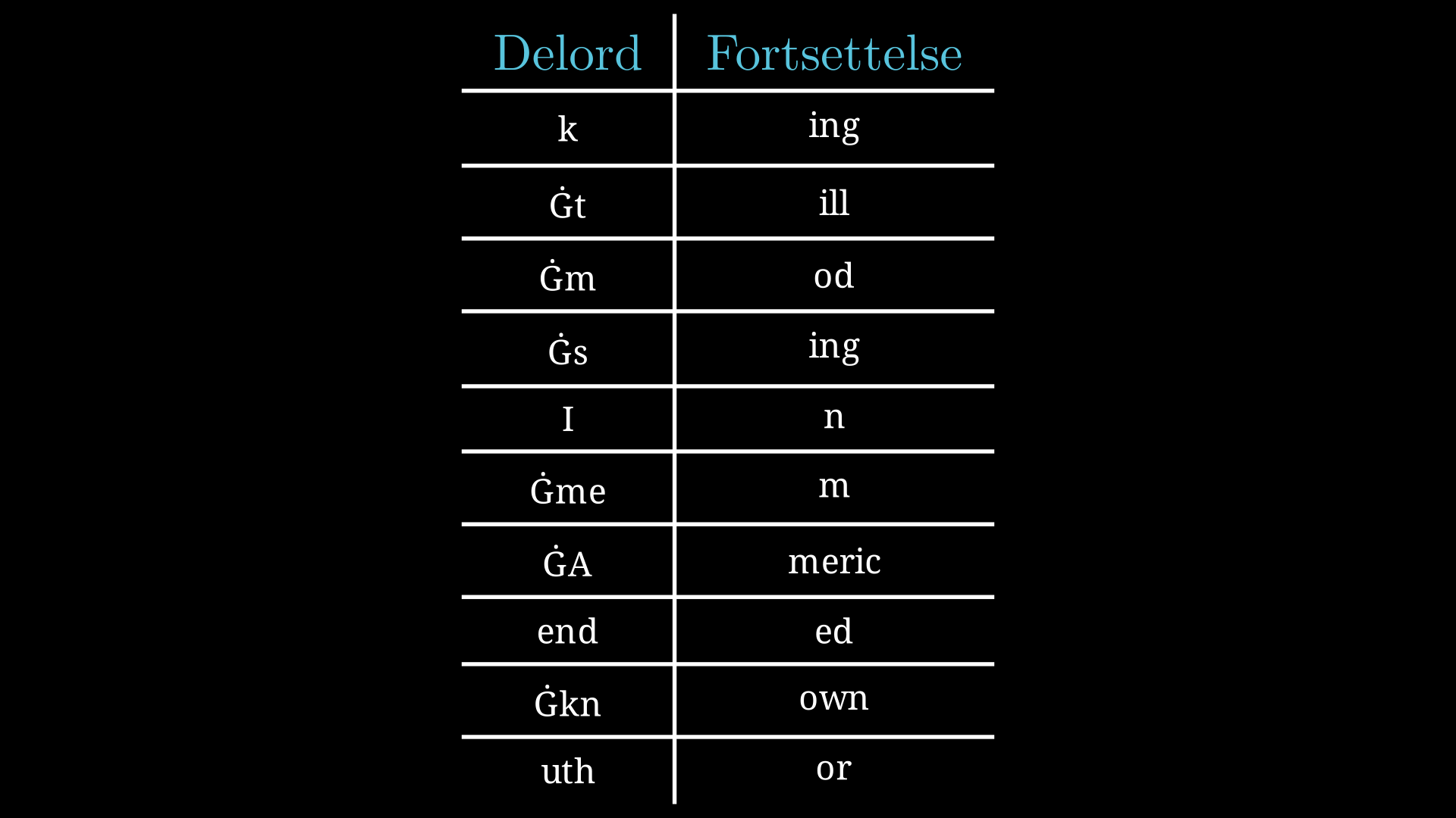 En tabell som viser hvilket delord som fortsettes av et annet delord for å slå de sammen